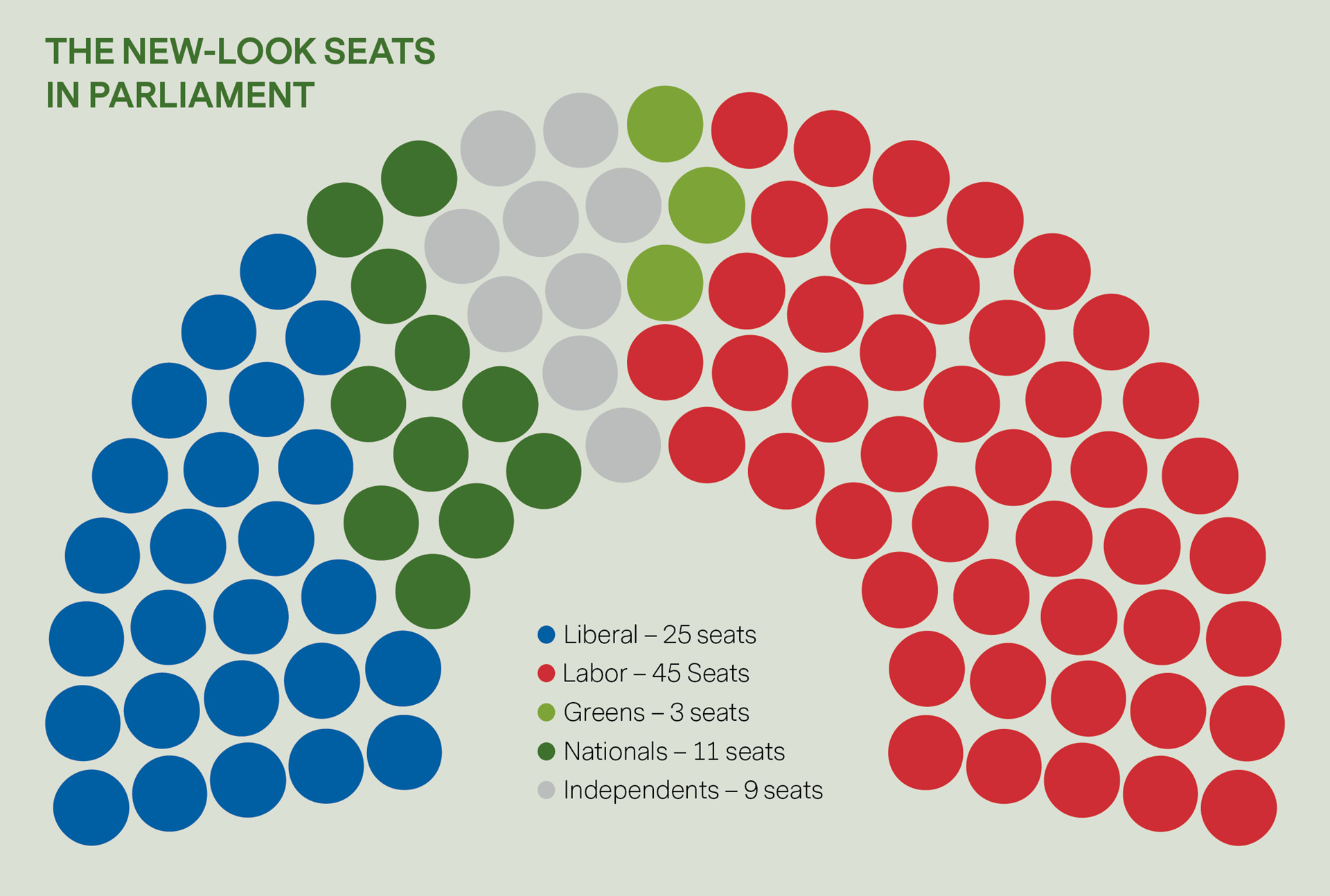 Minority Gov 2